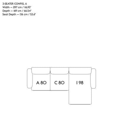 Config 6