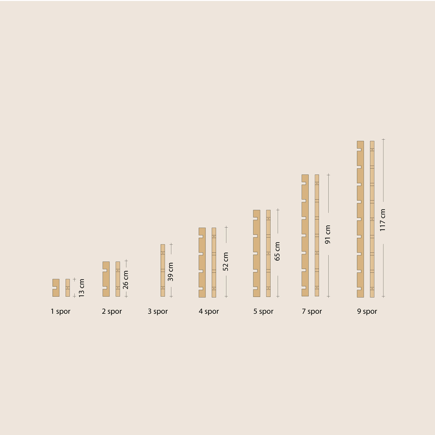 Abel system - List 2 spor